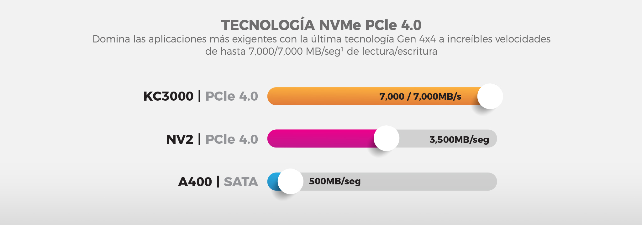 SKC3000D/2048G, Disque SSD 2 To M.2 (2280) NVMe PCIe Gen 4 x 4 KC3000